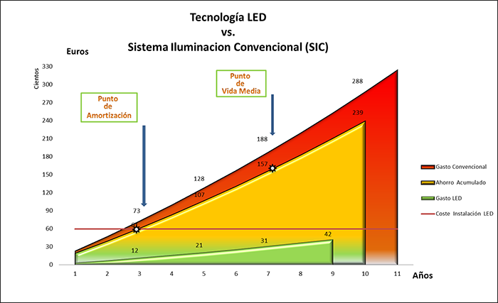 2011-Grafica-ID-LED-I 700x427 72ppp