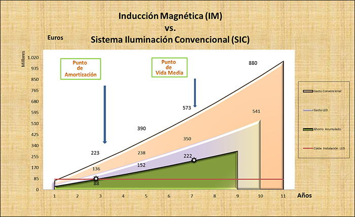 2012-Grafica-Carto-IM-I 700x428 72ppp