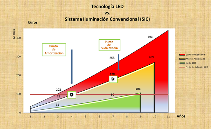 2012-Grafica-IEl-LED-I 700x427 72ppp