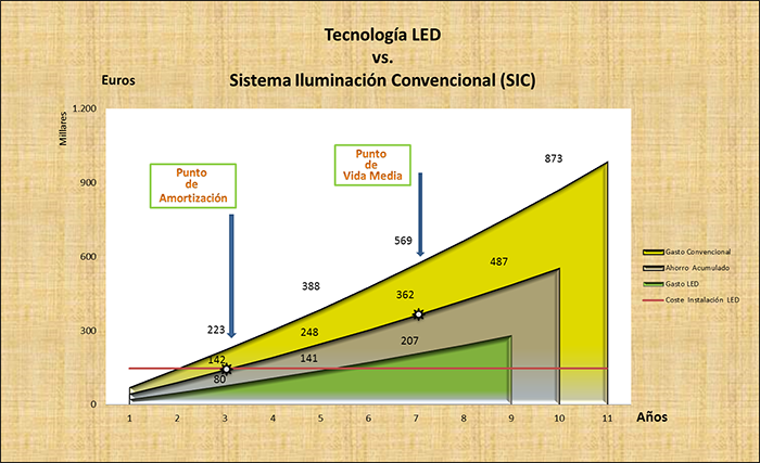 2012-Grafica-IMC-MIx-I 700x427 72ppp