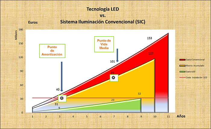 2013-Grafica-GC-LED-I 700x427 72ppp