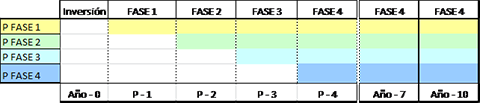 FASES tabla 480x103 72ppp